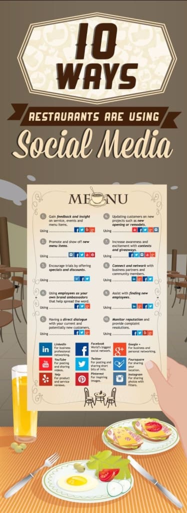 10 modi di usare i social nei ristoranti 10 modi di usare i social nei ristoranti