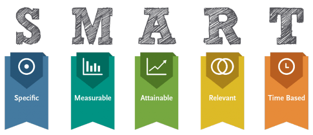 SMART-Goals-Hootsuite-Blog-Post-620x267-1